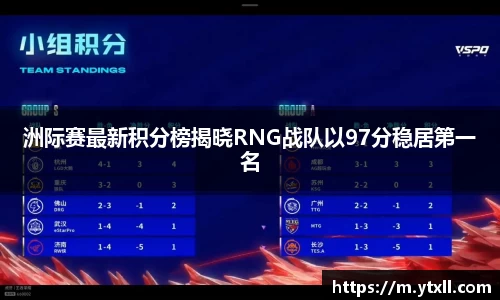 洲际赛最新积分榜揭晓RNG战队以97分稳居第一名