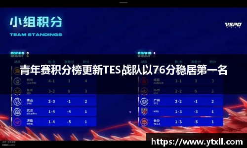 青年赛积分榜更新TES战队以76分稳居第一名