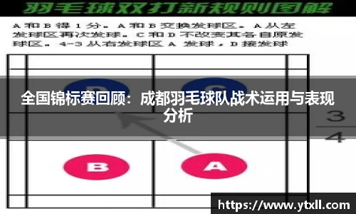 全国锦标赛回顾：成都羽毛球队战术运用与表现分析